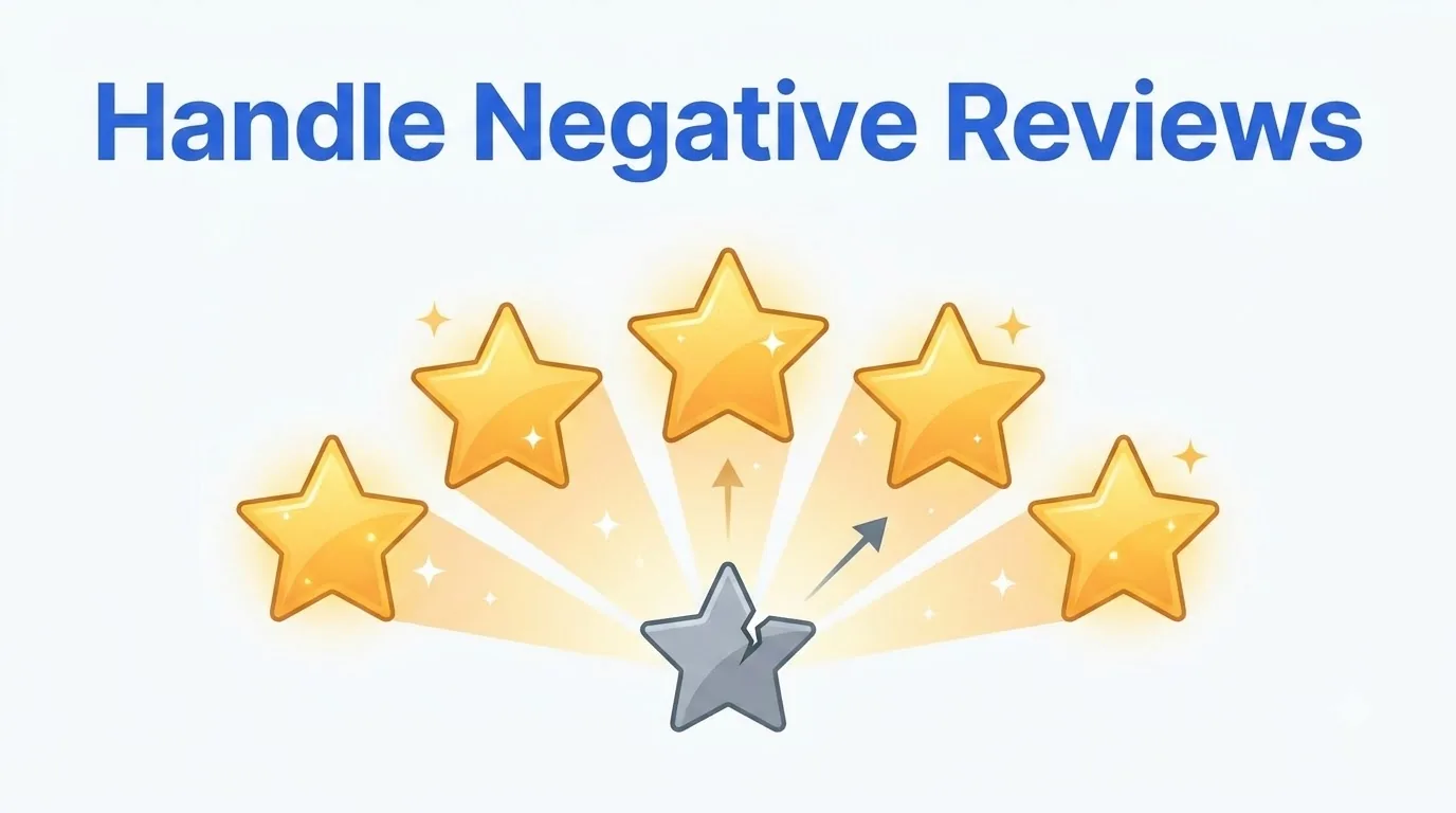 Converting negative reviews into positive customer relationships