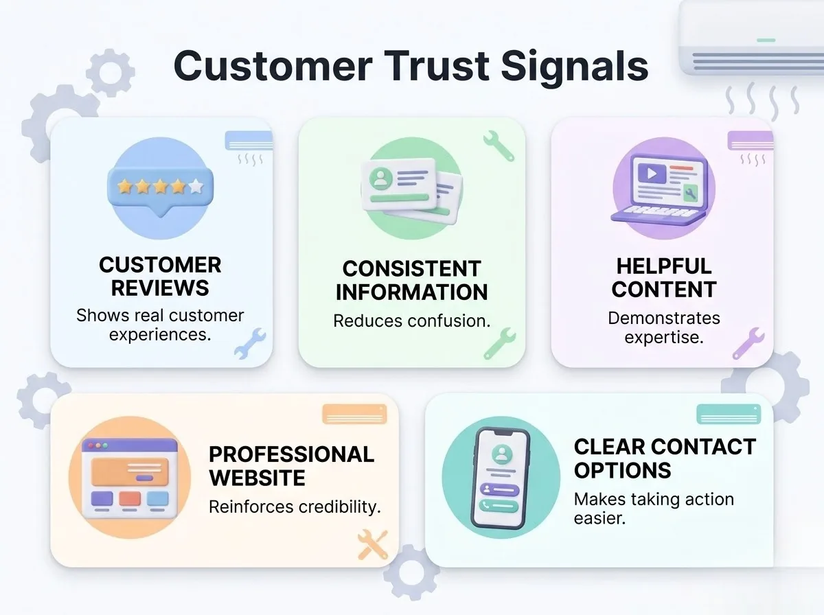Customer trust signals for HVAC businesses reviews info content website and contact options